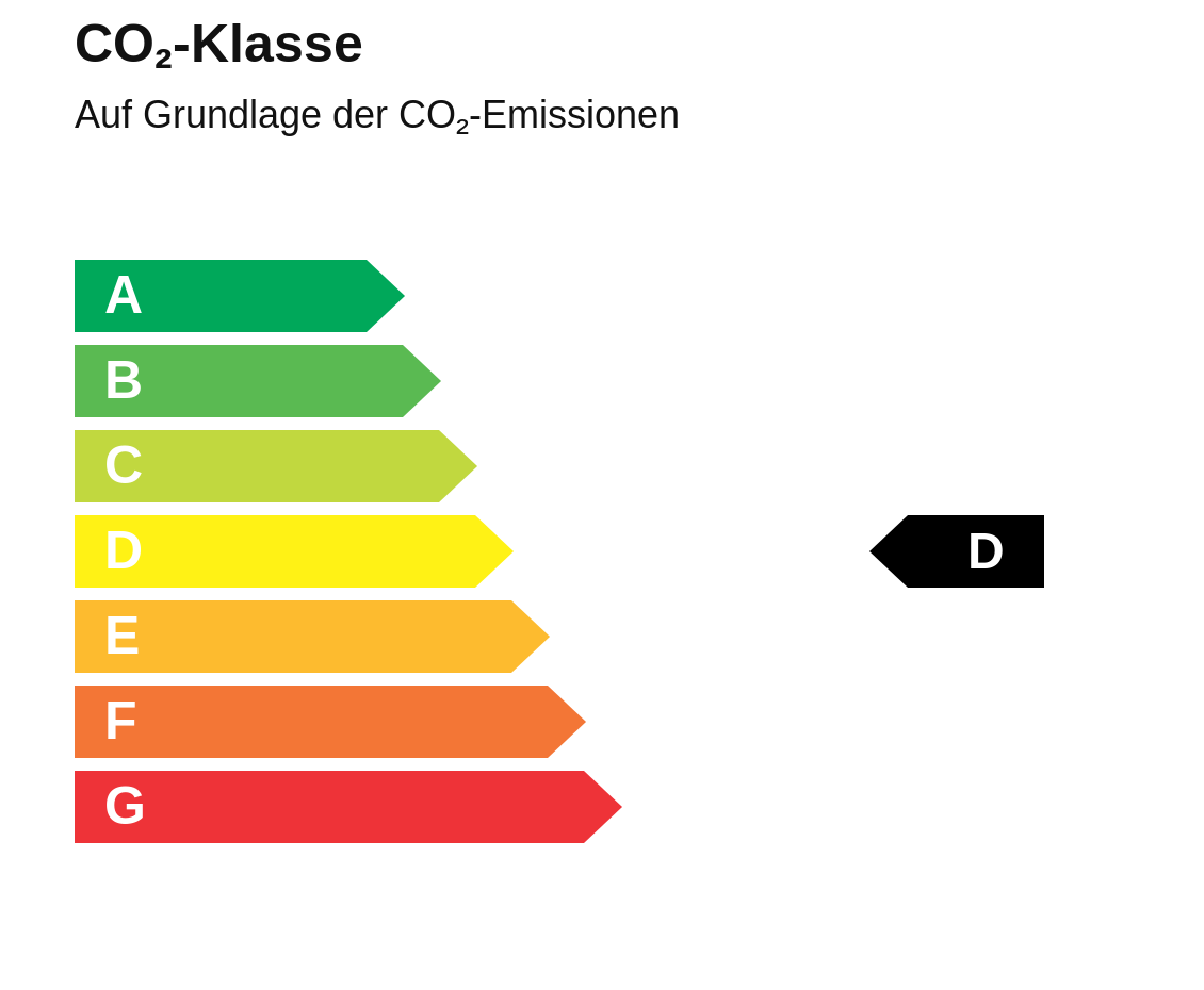 CO₂-Klasse D auf der Skala von A bis G