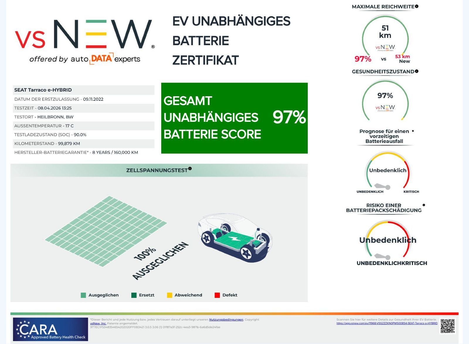 Fahrzeugabbildung SEAT Tarraco Xperience 1.4 TSI e-Hybrid DSG PANO AHK