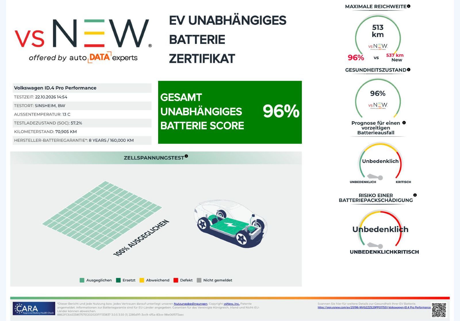 Fahrzeugabbildung Volkswagen ID.4 Pro Performance LED Navi WÄPU ACC PDC AHZ